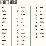 tabla de código Morse en español para descifrar enigmas de escape room de Halloween